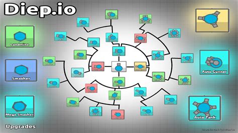 diep.io new update.